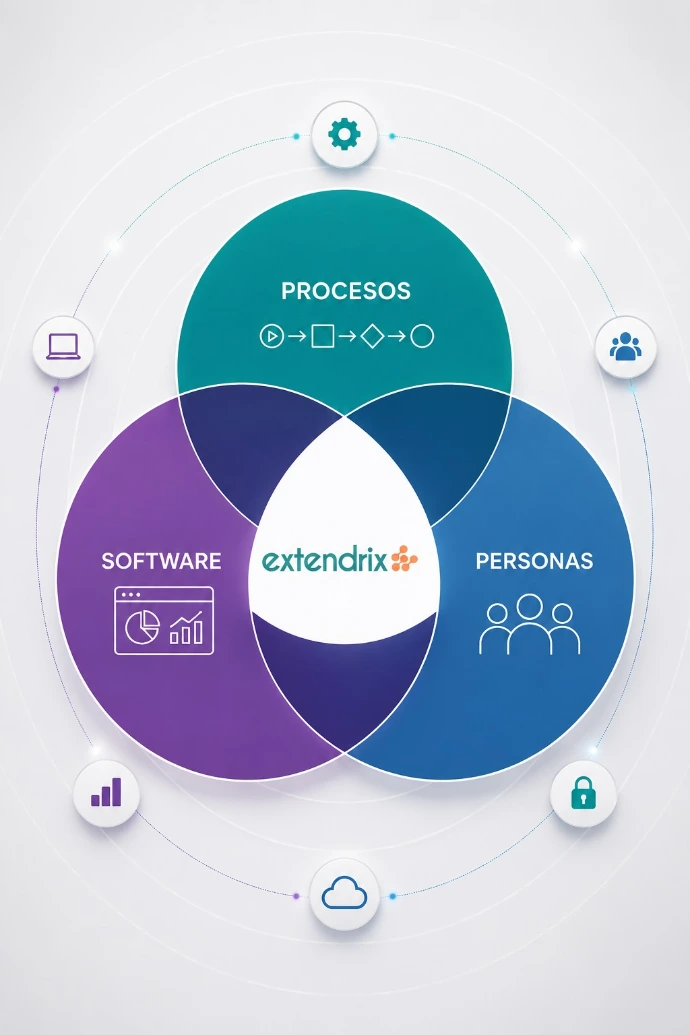 No conectamos sistemas. Conectamos empresas.